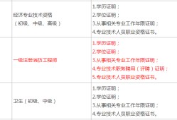 一級注冊消防工程師報(bào)名,一級注冊消防工程師報(bào)名入口官網(wǎng)