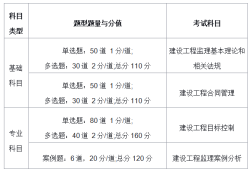 湖南監理工程師準考證打印網址湖南監理工程師準考證打印