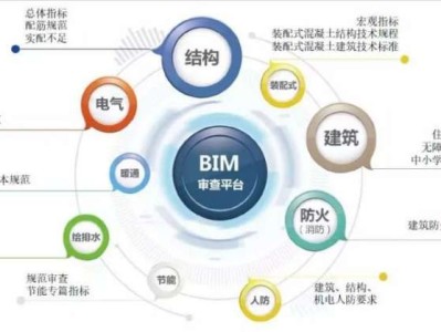 bim工程師哪個含金量高bim與工程師哪個好