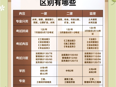 考注冊(cè)巖土工程師需要工科嗎注冊(cè)巖土工程師專業(yè)考試帶什么書