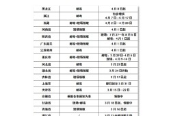 2020網絡安全工程師工資2020網絡安全工程師工資高嗎