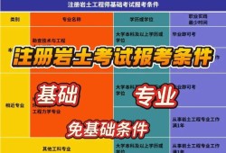 注冊巖土工程師考試app注冊巖土工程師考試成績公布時間