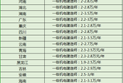 二級造價工程師掛證費用,二級造價工程師掛靠費