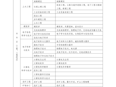 2019湖南一級建造師考試時間2019年湖南一級建造師合格分數線