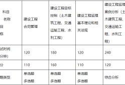 浙江省注冊結(jié)構(gòu)工程師繼續(xù)教育報名浙江結(jié)構(gòu)工程師準考證打印