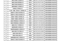 全國二級建造師證查詢,全國二級建造師證書查詢