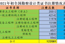 注冊巖土工程師注冊業績,注冊巖土工程師有效期多久