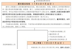 二級建造師注冊流程詳細步驟,二級建造師注冊流程圖