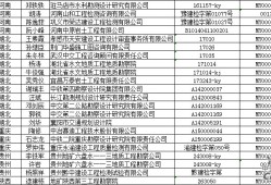 注冊巖土工程師可以執業到多少歲,注冊巖土工程師注冊年齡新規定要求