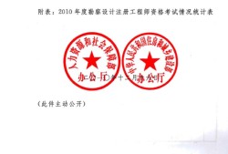 國家監理工程師,國家監理工程師考試報名條件