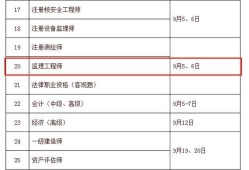 監(jiān)理工程師各科目的考試時間安排監(jiān)理工程師各科目的考試時間