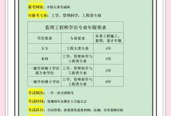 監理工程師哪個老師監理工程師哪個老師講的好