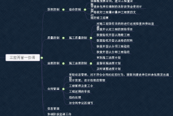 監理工程師初始注冊程序,監理工程師初始注冊需要多長時間