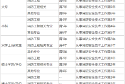 江蘇二級(jí)消防工程師報(bào)考條件,2021年江蘇二級(jí)消防工程師開考嗎
