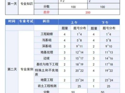 注冊巖土工程師能去什么單位注冊巖土工程師找工作容易嗎