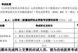 二級建造師招聘網一級注冊建筑師招聘