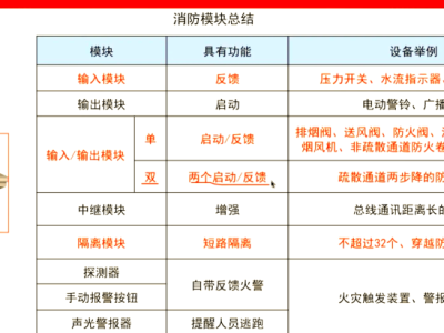 消防工程師分值分布,消防工程師考試題型及分數(shù)
