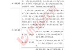 造價工程師考試題型,造價工程師考試題型題量