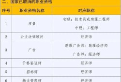 廣西二級建造師證書查詢官網,廣西二級建造師證書查詢