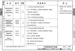 05j909標準圖集在線看05j909