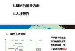 河北在線bim工程師工資高么現(xiàn)在,河北在線bim工程師工資高么