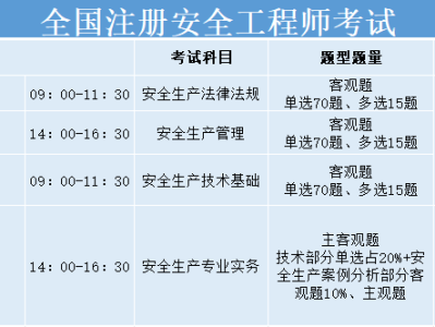 湖北注冊安全工程師準考證打印湖北注冊安全工程師成績什么時候出成績
