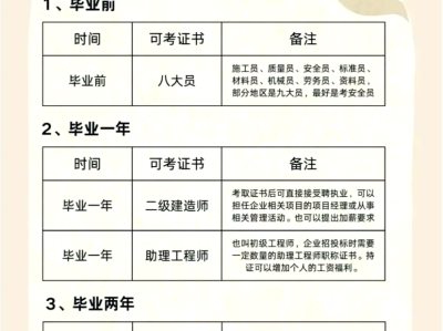 巖土工程師是哪個部門發(fā)證,巖土工程師在哪個部門考