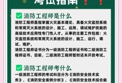 全國智慧消防工程師智慧消防工程師證書有用嗎
