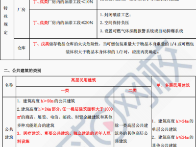 一級消防工程師考試大綱下載,一級消防工程師考試大綱下載