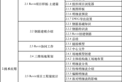 bim裝配工程師要考什么,bim裝配建筑工程師有前景嗎
