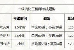 湖南2021年一級消防工程師報名時間湖南一級消防工程師準考證打印時間
