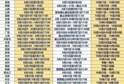 核安全工程師報名時間核安全工程師太難考了