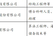 廣東結(jié)構(gòu)工程師收入,廣東結(jié)構(gòu)工程師收入多少