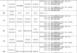 江蘇2022年二級建造師報名時間,江蘇建造師二級報名考試時間
