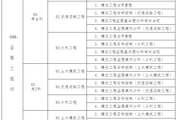注冊(cè)監(jiān)理工程師的考試科目及內(nèi)容,注冊(cè)監(jiān)理工程師的考試科目