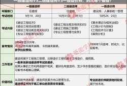 建筑一級建造師報(bào)考資格要求,建筑一級建造師報(bào)考資格