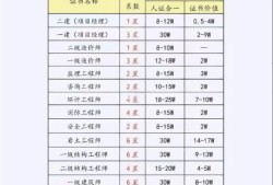 一級消防工程師考試幾年,一級消防工程師考試幾年有效