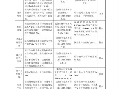 巖土工程師報考代號,巖土工程師考試類型