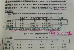 結構工程師考試試題及答案結構工程師考試題目