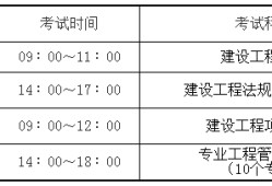 一級建造師考試科目滿分2022年二建合格分數(shù)標準