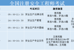 2021年注冊安全工程師補貼注冊安全工程師國家補貼
