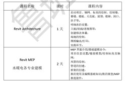 建筑工程中級(jí)工程師考試題庫(kù)bim工程師培訓(xùn)班試題