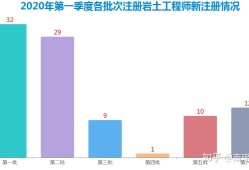 注冊巖土工程師經(jīng)驗分享注冊巖土工程師思路