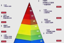 一個注冊巖土工程師的迷茫注冊巖土工程師的前景