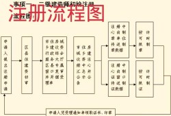 一級建造師和一級注冊建造師到底有沒有什么區(qū)別呢？