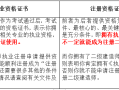 二級(jí)建造師問(wèn)題證二建問(wèn)題證可以作廢重新考嗎