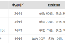 一級建造師考試查詢時間安排,一級建造師考試查詢時間