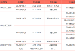 郵電bim工程師考試費是多少,郵電bim工程師證書有用嗎用途有哪些?