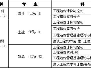 造價工程師報考條件及時間吉林省二級造價工程師報考條件及時間