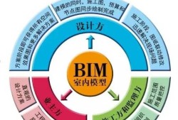聽說過bim工程師裝配式工程師證沒?,行業(yè)bim裝配式工程師